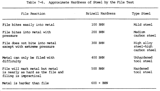 Physical Properties Of Metals Include