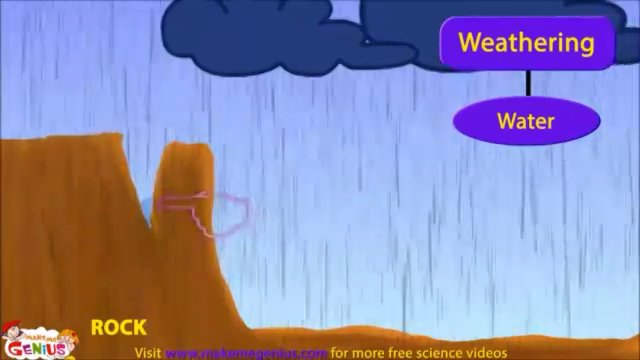 Pictures Of Weathering And Erosion For Kids