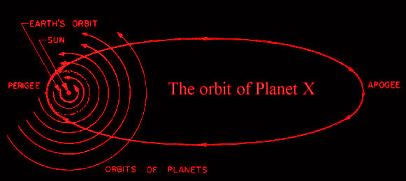 Planet X