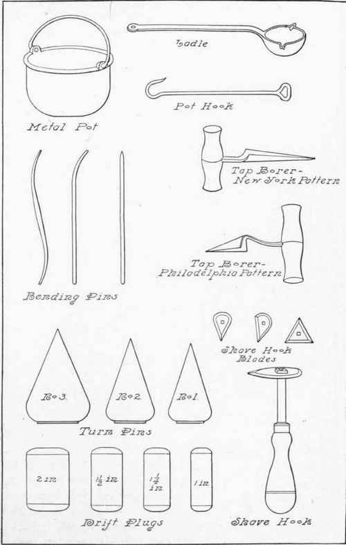 Plumbing Tools Images