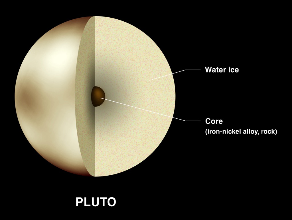 Pluto