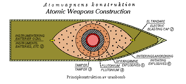 Plutonium Atomic Radius