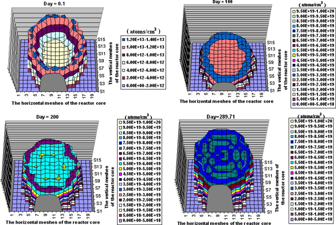 Plutonium Atomic Radius