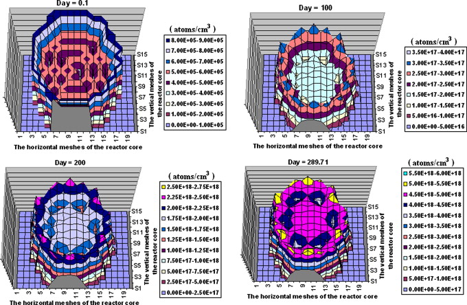 Plutonium Atomic Radius