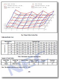 Pressure Gauge Calibration Certificate Sample