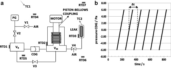 Pressure Gauge Calibration Procedure Pdf