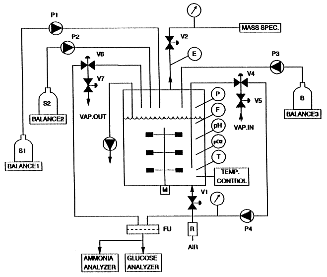 Pressure Switch Symbol Schematic
