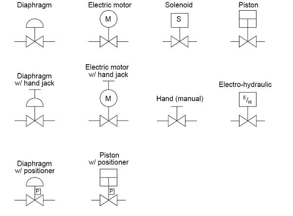 Pressure Switch Symbol Schematic