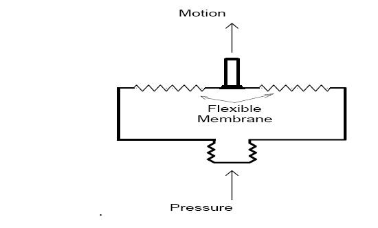 Pressure Switch Symbol Schematic