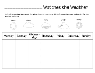 Printable Weather Maps For Kids