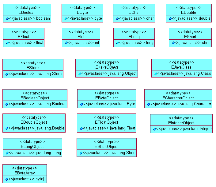 Programming Languages History And Future