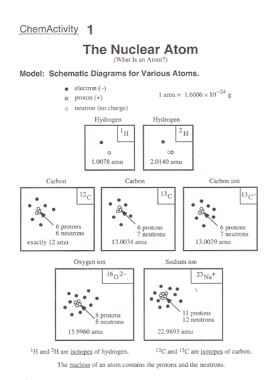 Properties Of Air For Kids Worksheets