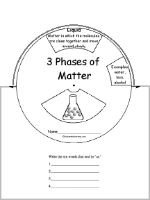 Properties Of Matter Worksheet Answers