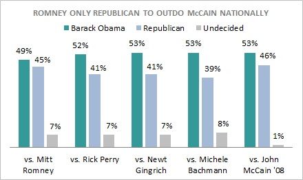 Public Policy Polling