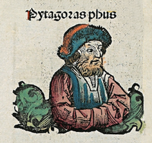 Pythagoras Mathematician Photos