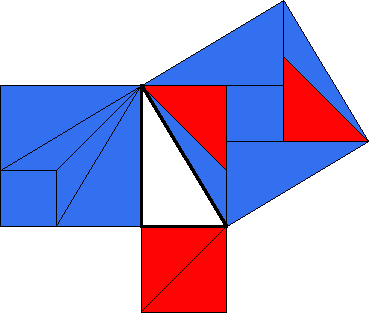 Pythagoras Theorem