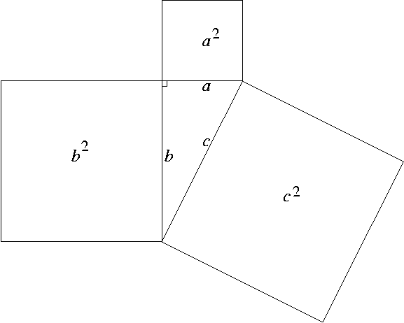Pythagoras Theorem
