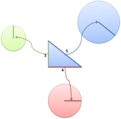 Pythagoras Theorem Examples In Everyday Life