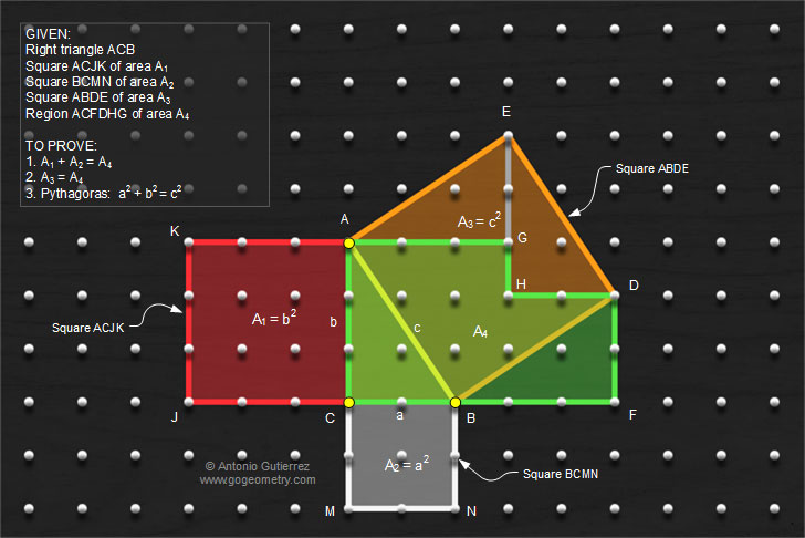 Pythagoras Theorem Proof For Kids