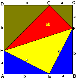 Pythagoras Theorem Proof Using Squares
