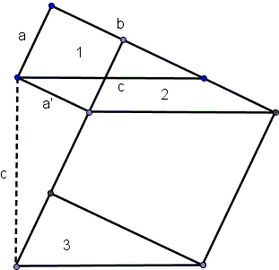 Pythagoras Theorem Proof Using Squares