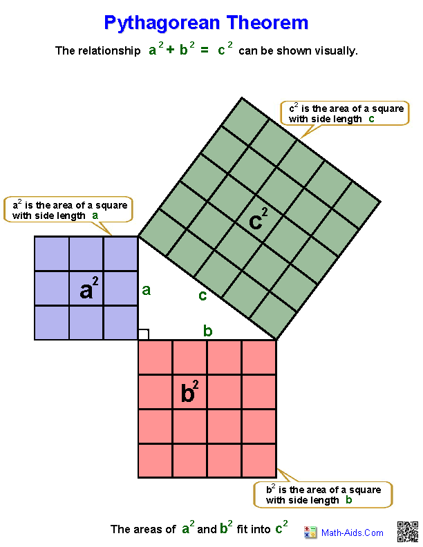 Pythagoras Theorem Worksheets Year 9