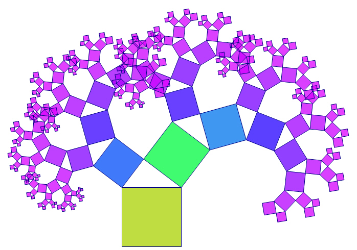 Pythagoras Tree Java