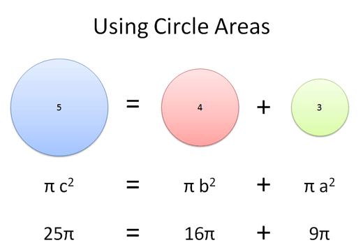 Pythagoras Triangle Area