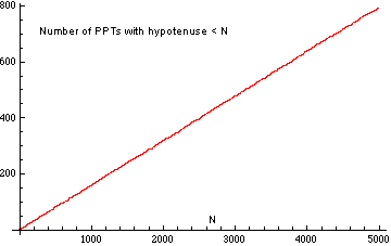 Pythagoras Triangle Calculator