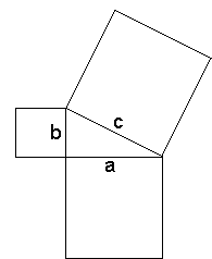 Pythagoras Triangle Theory