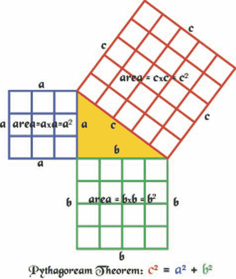 Pythagorean Theorem Examples Real Life