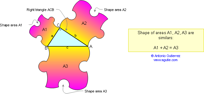 Pythagorean Theorem Formula