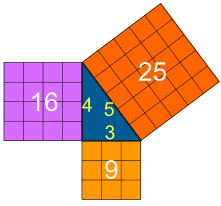Pythagorean Theorem Proof