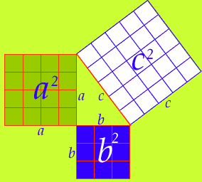Pythagorean Theorem Proof