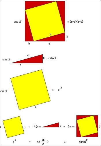 Pythagorean Theorem Proof Activity