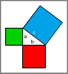 Pythagorean Theorem Proof Diagram
