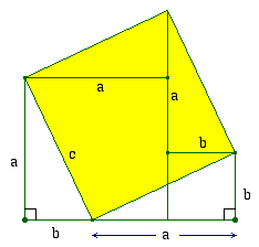 Pythagorean Theorem Proof Without Words