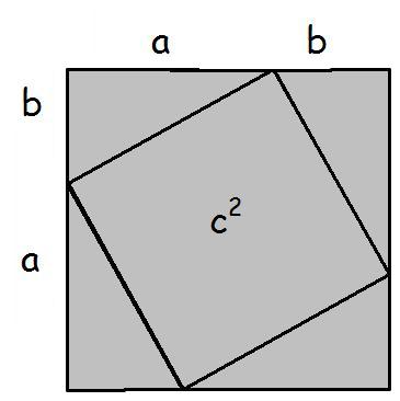 Pythagorean Theorem Proof Worksheet