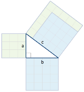 Pythagorean Theorem Word Problems 7th Grade
