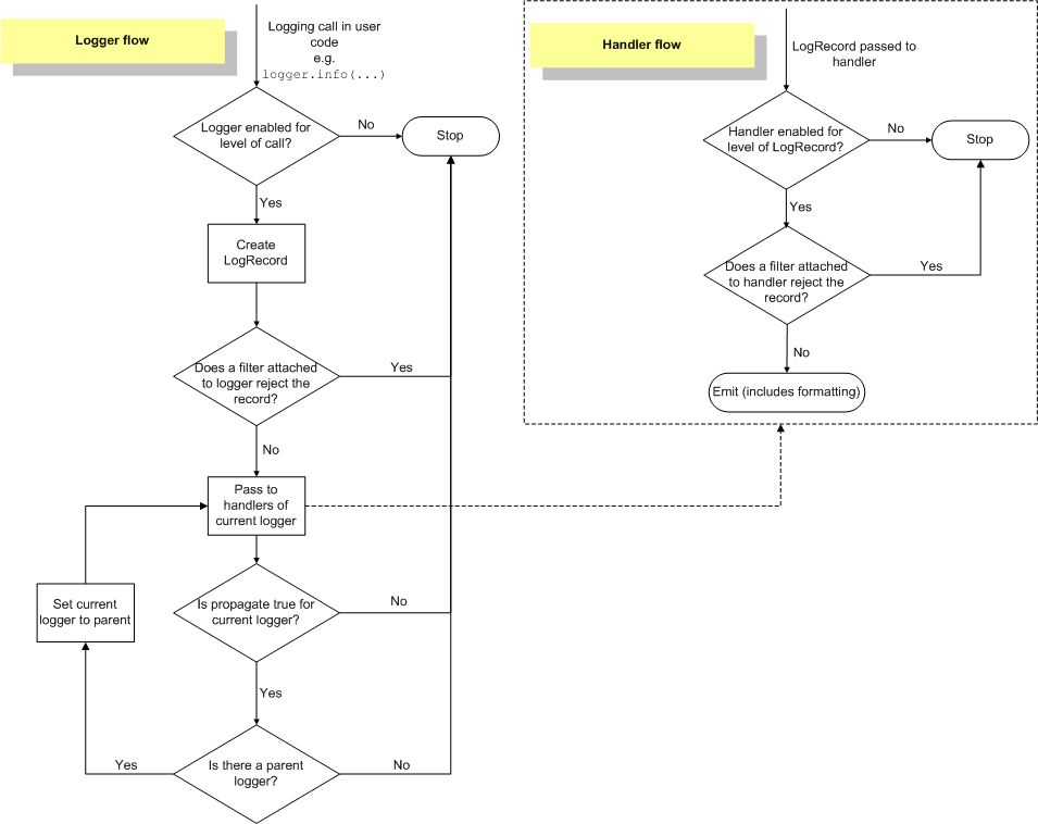 Python Code Examples Basic