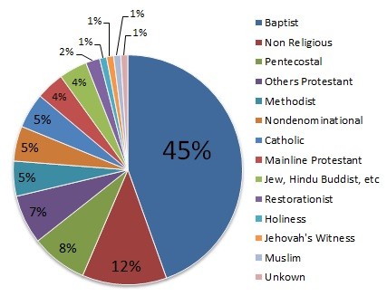Religion In America Pie Chart