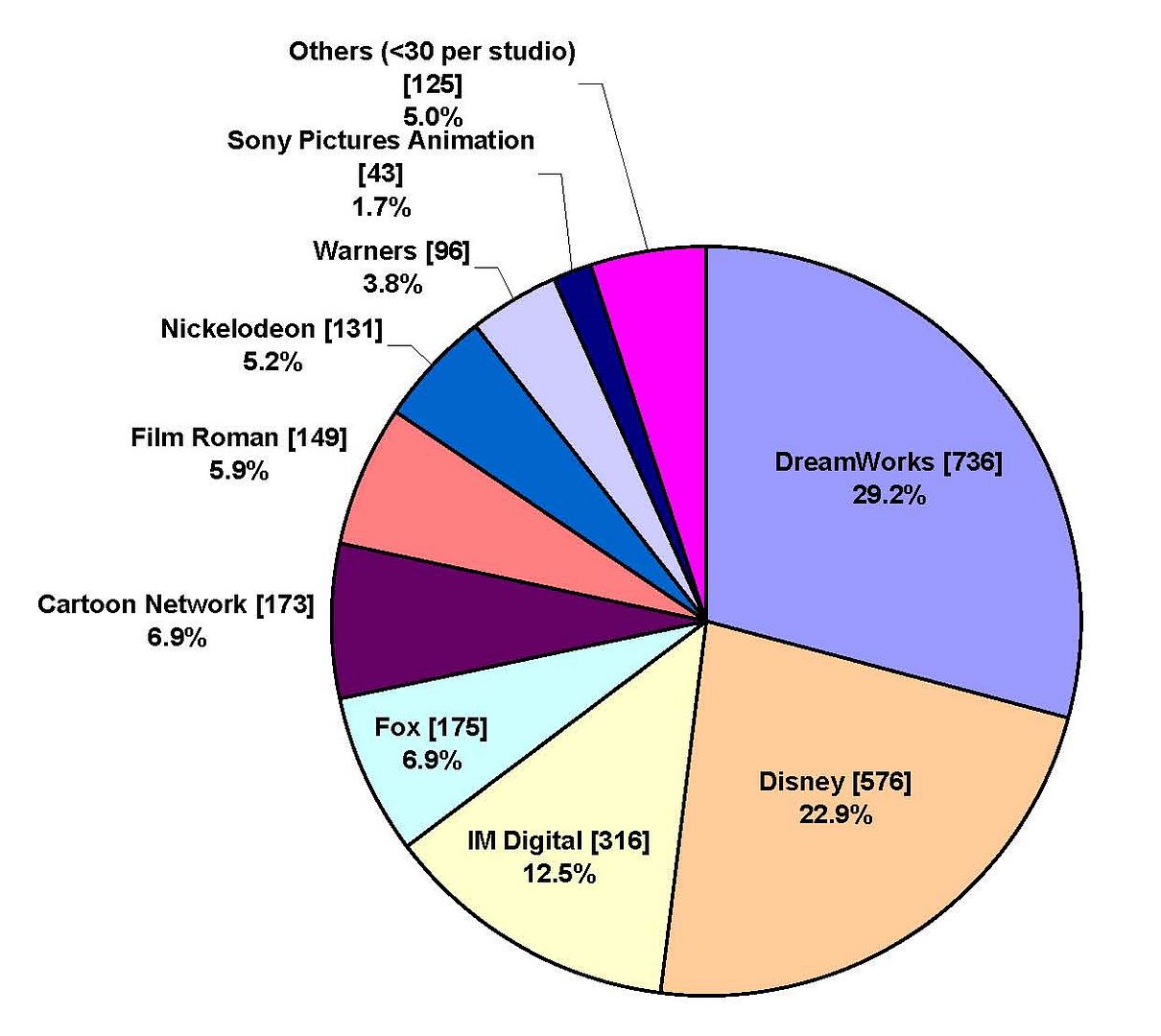 Religion In America Pie Chart