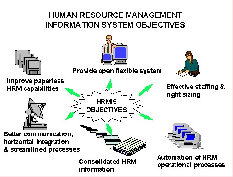 Resources Management