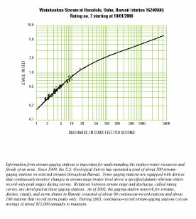 Resources Of Water In Hawaii