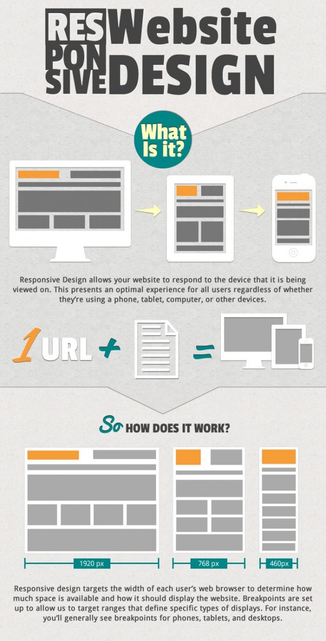 Responsive Web Design Images