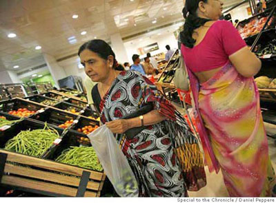 Retail Market In India