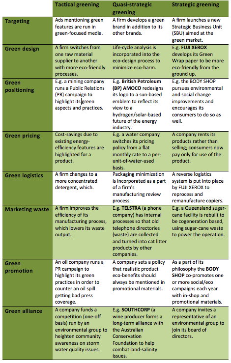 Retail Marketing Mix Definition