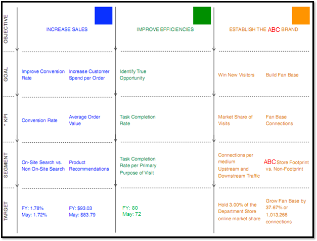 Retail Marketing Strategy Example