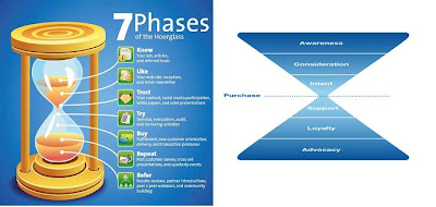 Retail Marketing Strategy Example