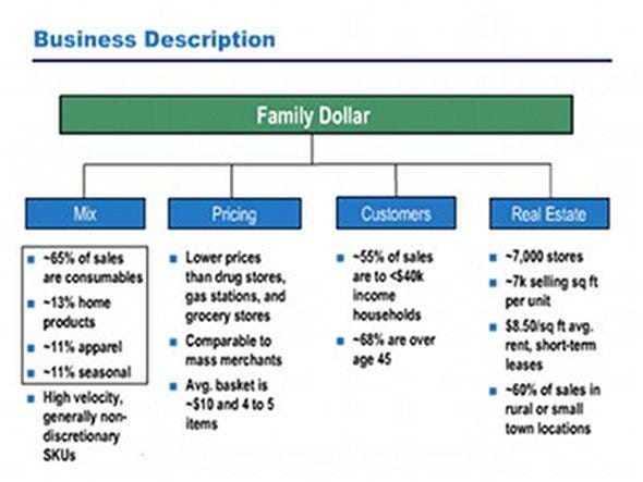 Retail Marketing Structure